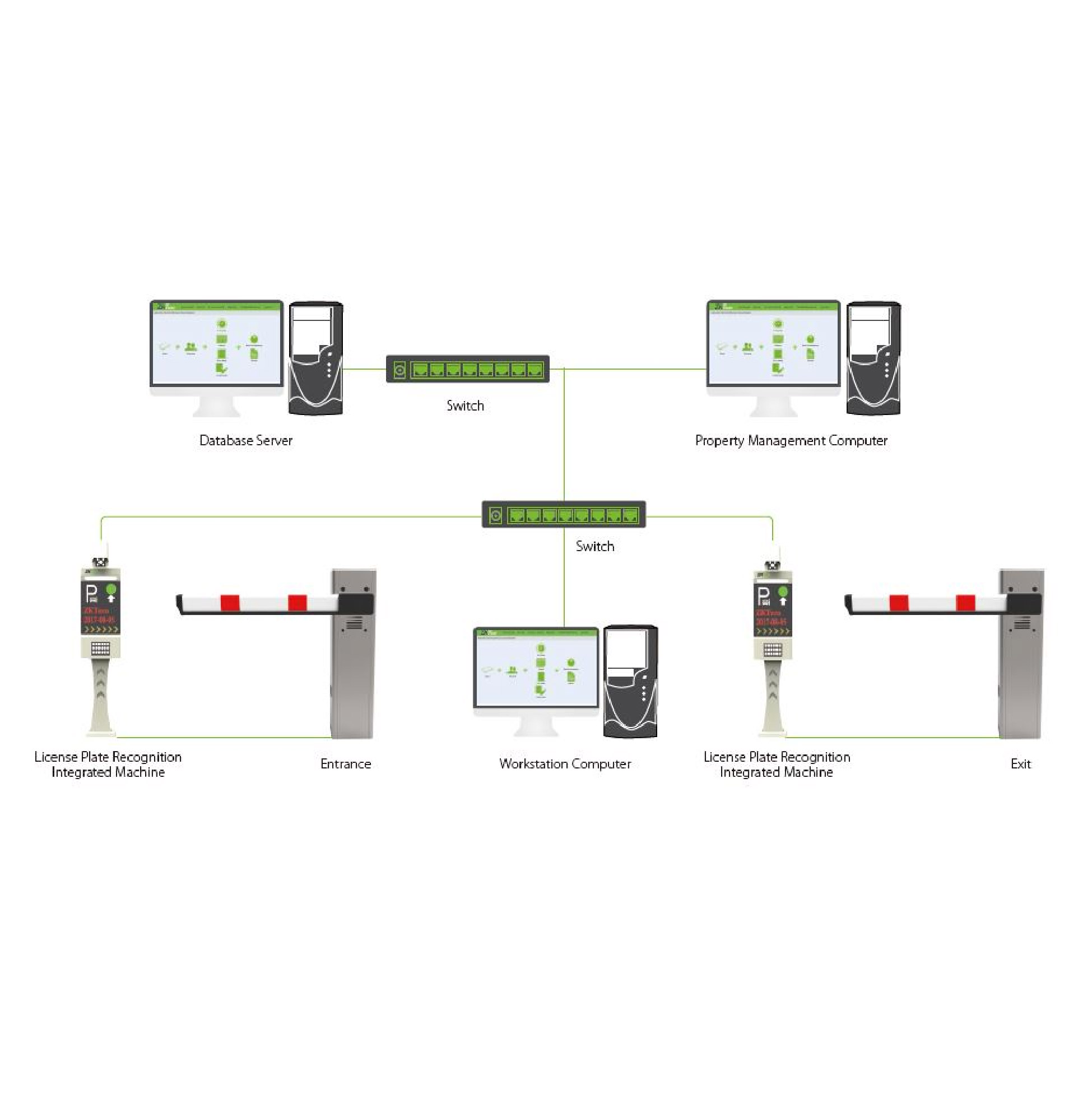 ZKTeco LPRS1000 License Plate Recognition Integrated Machine